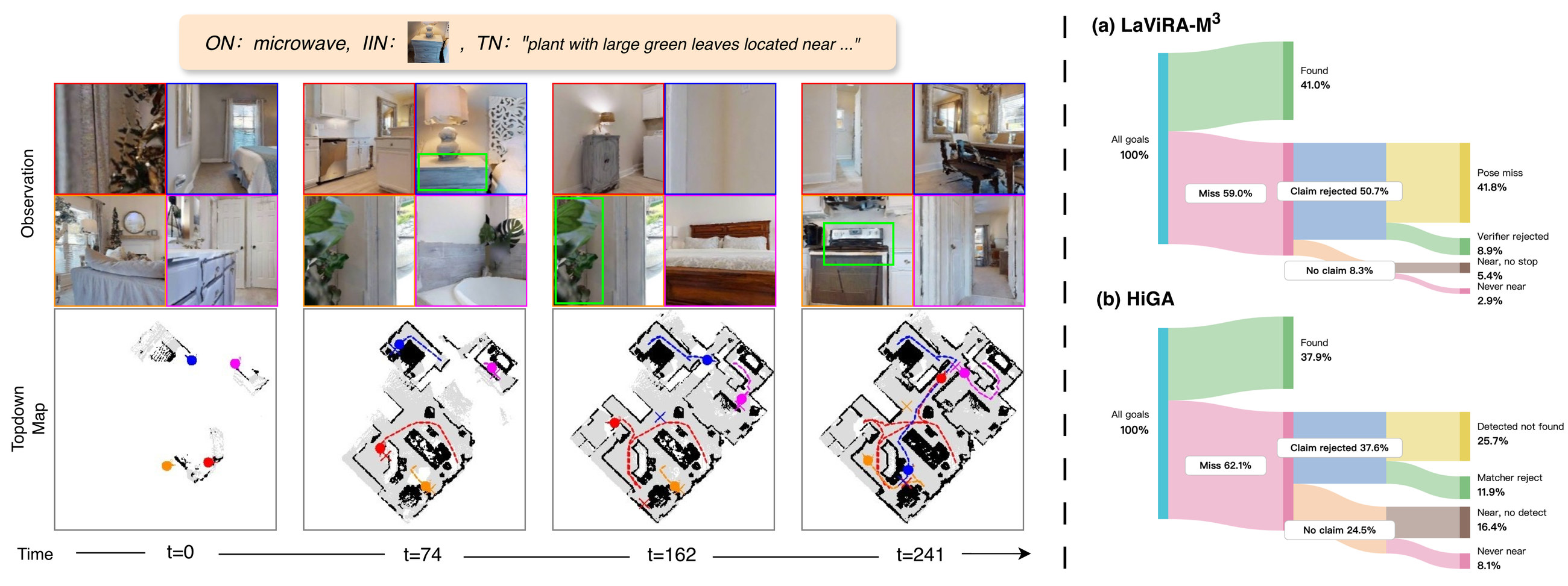 Episode visualization and failure attribution