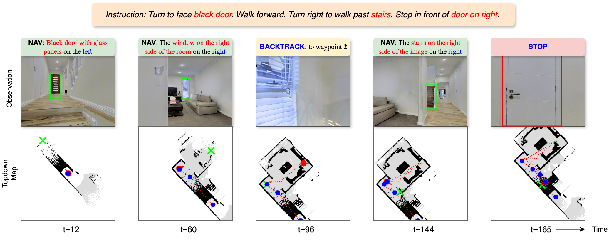 Navigation visualization