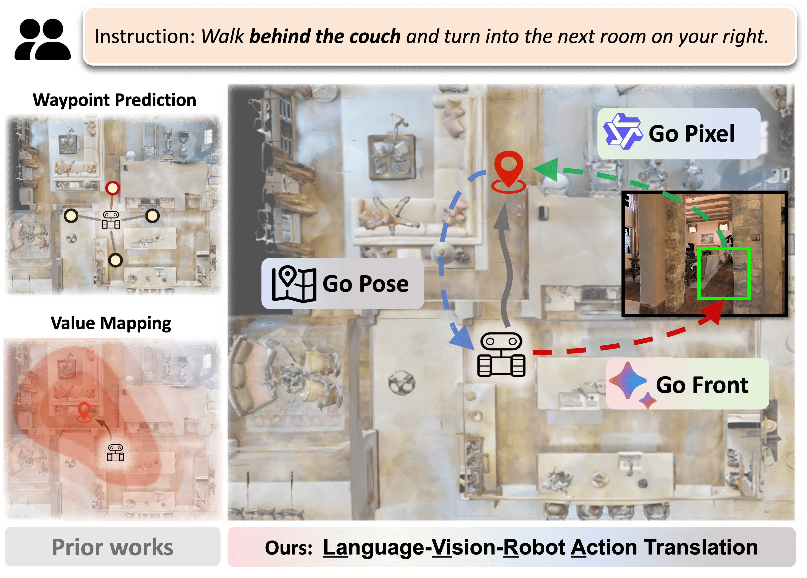 Teaser showing main results