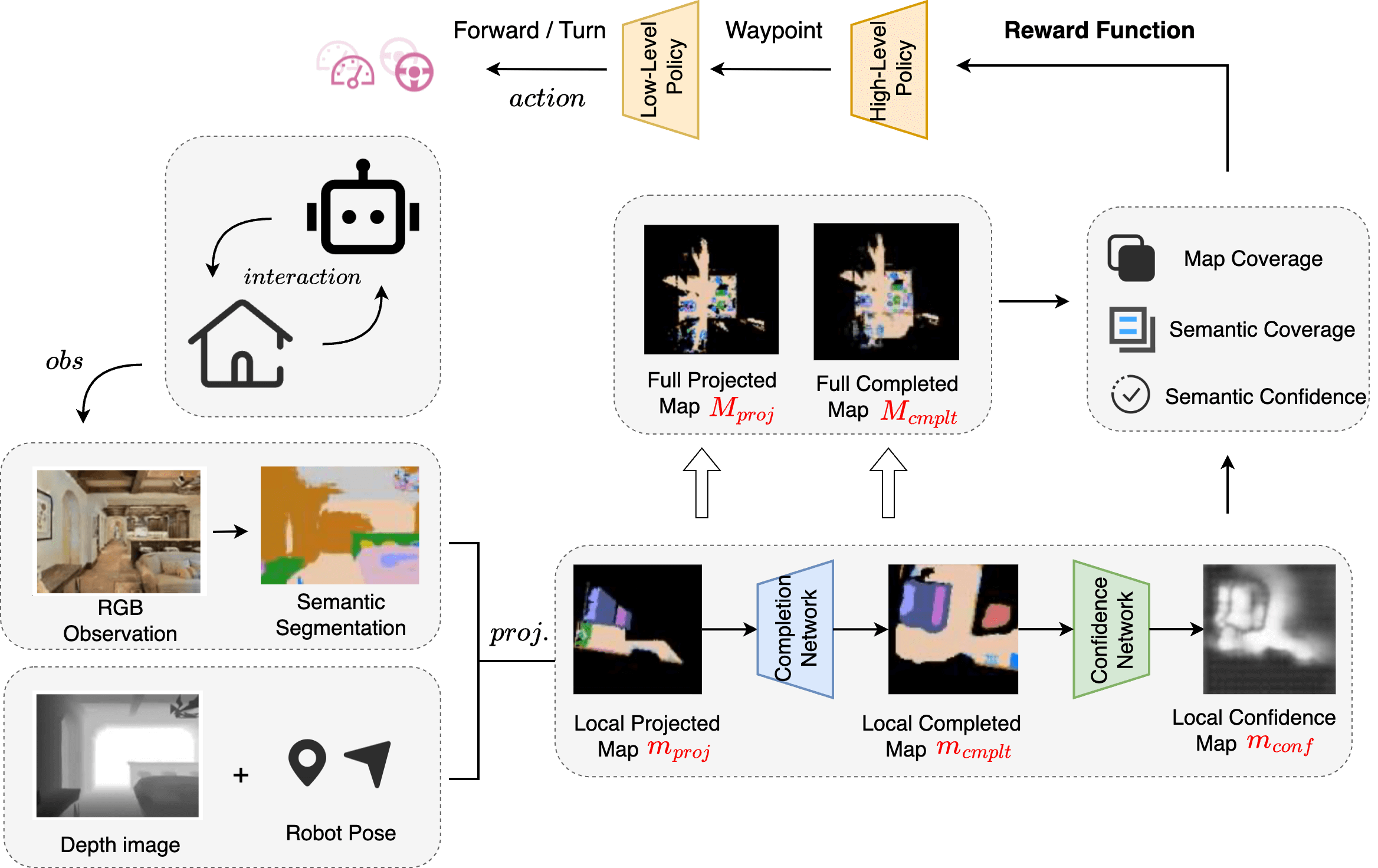 Exploration pipeline visualization